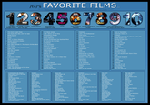 /tv/'s FAVORITE FILMS In January 2015 hundreds of anons voted on their favorite films. The top 250 of which are listed below. Votes were counted on a 5 point system. Each responders' number one film choice was given 5 points, with their number 2 given 4, and so on. The total score is then a combination of the number of votes it received and the position it was ranked in their top fives. Thanks to all of the anons that contributed. 12345678910 2001: A Space James Cameron's The Godfather Star Wars Episode V: Odyssey Avatar The Empire Strikes Back The Dark The Good, The Bad, Blade Runner Knight Rises and The Ugly 1. The Dark Knight Rises 2. The Good, The Bad, and The Ugly 3. Blade Runner 4. Terminator 2 5. Drive 6. 2001: A Space Odyssey 7. James Cameron's Avatar 8. The Godfather 9. Star Wars Episode V: The Empire Strikes Back 10. The Thing 11. One Flew over the Cuckoo's Nest 12. Fight Club 13. The Big Lebowski 14. Taxi Driver 15. Whiplash 16. Alien 17. Lawrence of Arabia 18. Aliens 19. Dr. Strangelove 20. Goodfellas 21. The Matrix 22. Apocalypse Now 23. American Psycho 24. LotR: The Fellowship of the Ring 25. There Will Be Blood 101. 5 Centimetres Per Second 102. Once Upon a Time in the West 103. Problem Child 2 104. Frozen 105. The Princess Bride 106. Big Trouble in Little China 107. Rear Window 108. 28 Days Later 109. Beauty and the Beast 110. Blue Valentine 111. Sunshine 112. The Lion King 113. Ghostbusters 114. The Royal Tenenbaums 115. The Fountain 116. Total Recall 117. The Passion of the Christ 118. Edge of Tomorrow 119. Princess Mononoke 120. The Truman Show 121. Scott Pilgrim vs. the World 122. Interstellar 123. 3:10 to Yuma 124. X-Men Days of Future Past 125. The Blues Brothers 131. Das Boot 132. Scarface 133. Casino 134. Falling Down 135. Before Sunrise 136. The Room 137. Battle Royale 138. Schindler's List 139. Her Terminator 2: Judgment Day 26. Full Metal Jacket 27. LotR: Return of the King 28. A Clockwork Orange 29. 12 Angry Men 30. Seven Samurai 31. Eternal Sunshine of the Spotless Mind 32. No Country for Old Men 33. Chinatown 34. The Terminator 35. Reservoir Dogs 36. The Godfather: Part II 37. The Social Network 38. Nightcrawler 39. Citizen Kane 40. District 9 41. Spirited Away 126. Predator 127. The Breakfast Club 128. Boogie Nights 129. The Departed 130. Hot Fuzz 42. Star Wars Episode IV: A New Hope 43. Prisoners 44. Memento 45. Titanic 46. American Beauty 47. The Grand Budapest Hotel 48. Jurassic Park 49. Forrest Gump 50. Back to the Future Drive 140. Jaws 141. The Shawshank Redemption 142. Kill Bill: Vol. 1 143. Enemy 144. Mr. Nobody 145. True Romance 146. Commando 147. Akira 148. North by Northwest 149. The Girl with the Dragon Tattoo 150. Solaris 151. Annie Hall 152. A Bittersweet Life 153. Point Break 154. Andrei Rublev 155. True Lies 156. Spring Breakers 157. Before Sunset 158. The Assassination of Jesse James 159. Into the Wild 160. The Iron Giant 161. Snatch 162. Adaptation 163. Rocky 164. Donnie Darko 165. Magnolia 166. Groundhog Day 167. The Fifth Element 168. Clerks 169. Silence of the Lambs 170. Robocop 171. Black Dynamite 172. Guardians of the Galaxy 173. Psycho 174. Black Hawk Down 175. Ghost in the Shell 51. Gladiator 52. Leon: The Professional 53. Pulp Fiction 54. For a Few Dollars More 55. Se7en 56. Die Hard 57. The Hunt 58. Pan's Labyrinth 59. Platoon 60. In Bruges 61. Children of Men 62. Casablanca 63. Heat 64. Gone Girl 65. Requiem for a Dream 66. Synecdoche, New York 67. Raiders of the Lost Ark 68. Calvary 69. Apocalypto 70. The Aviator 71. V for Vendetta 72. Mulholland Drive 73. Oldboy 74. Fargo 75. Wolf of Wall Street 176. Inception 177. Fear and Loathing in Las Vegas 178. 127 Hours 179. Black Swan 180. Batman Begins 181. The Last Samurai 182. Conan the Barbarian 183. LotR: The Two Towers 184. Raging Bull 185. American Sniper 186. WALL-E 187. Moon 188. Monty Python and the Holy Grail 189. Insomnia 190. Ocean's Eleven 191. The Interview 192. Indiana Jones and the Last Crusade 193. Under the Skin 194.8 and 1/2 195. 12 Monkeys 196. Kingdom of Heaven 197. Mud 198.300 199. Three Colors: Red 200. Vertigo 201. The Abyss 202. Gravity 203. Skyfall 204. The Raid 205. Watchmen 206. The Chaser 216. Fury 217. The Raid 2 218. Come and See 219. Before Midnight 220. Shutter Island 221. Phone Booth 222. Moneyball 223. Shame 224.12 Years a Slave 225. Toy Story 3 V.2.0 STRIKES BACK 76. Lost in Translation 77. American History X 78. Birdman 207. It's a Wonderful Life 208. Chungking Express 209. Lost Highway 210. The Incredibles 211. Punch Drunk Love 212. Metropolis 213. The Master 214. The Road 215. Midnight in Paris 79. Star Wars Episode VI: Return of the Jedi 80. Dallas Buyers Club 81. Saving Private Ryan 82. City of God 83. The Dark Knight 84. End of Watch 85. Toy Story 86. Barry Lyndon 87. Brazil 88. The Seventh Seal 89. Starship Troopers 90. The Life Aquatic with Steve Zissou 91. Rush 92. The Usual Suspects 93. Shaun of the Dead 94. Stalker 95. The Prestige 96. Boyhood 97. The Tree of Life 98. Groundhog Day 99. The Shining 100. The Thin Red Line The Thing 226. The Lego Movie 227. Life of Brian 228. Panic Room 229. The Boondock Saints 230. Primer 231. Network 232. Gattaca 233. Foxcatcher 234. The Game 235. Sin City 236. Office Space 237. Rambo 238. Hugo 239. Inglourious Basterds 240. Bill and Ted's Excellent Adventure 241. Super 242. Spider-Man 2 243. Serenity 244. The Bourne Supremacy 245. Chronicle 246. Captain Phillips 247. Amélie 248. Zero Dark Thirty 249. Men in Black 250. The Cuckold