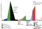 SCIENTIFIC ADVANCEMENT Early hominids African proto-kangdoms 7 Finnish & Korean Empires Hyper war-rise of PIE peoples Hole left by the Finno- Korean hyper-war Phaetan Centaurian Expansion NOSELIESS.COM Destruction of Maldek Mu Just think- We could have been exploring outer-singularity by now... Age of Atlantis Pre-diluvian Babylon Historically Attested Worldwide Flood ICE THE HOLE LEFT BY THE CHRISTIAN DARK AGES 1000 CE 2000 C Egyptian Greek Roman Christian Dark Ages Renaissance Age of Enlightenment Modern Science
