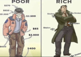 $270 $650 $1.200 $600 POOR $2.500 $65 $2.500 $400 Stolen Stolen & RICH Stolen Stolen Stolen