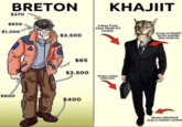 BRETON $270 $650 $1.200 $600 $2.500 $65 $2.500 $400 KHAJIIT Taken from Titus Mede II's corpse Stolen wallet collection Given to Khajiit by his mother (she stole it) Shoes obtained fron a rotten corpse
