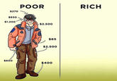 $270 $650 $1.200 $600 POOR $2.500 $65 $2.500 $400 RICH