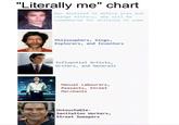 "Literally me" chart Men destined to define eras and change history, who will be remembered for millenia to come Philosophers, Kings, Explorers, and Inventors Influential Artists, Writers, and Generals Manual Labourers, Peasants, Street Merchants Untouchable- Sanitation Workers, Street Sweepers