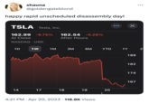 @goldengateblond happy rapid unscheduled disassembly day! shauna TSLA Tesla, Inc. 162.99 -9.75% 162.54 -0.28% At Close After Hours NASDAQ. USD 1D 14 1W 17 1M 18 3M ● 6M YTD 19 4:21 PM . Apr 20, 2023 118.8K Views 20 1Y × 189 182 174 167 2
