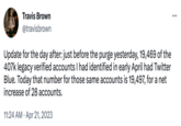 Travis Brown @travisbrown Update for the day after: just before the purge yesterday, 19,469 of the 407k legacy verified accounts I had identified in early April had Twitter Blue. Today that number for those same accounts is 19,497, for a net increase of 28 accounts. 11:24 AM. Apr 21, 2023 ...