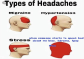 Types of Headaches Migraine Hypertension when someone starts to speak bad Stress about my bias, kdrama, kpop #me