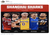 PALA @PALA718 next year Shanghai Sharks lineup SHANGHAI SHARKS Ben Simmons Philik 25 0 9:19 PM Jun 20, 2021 . POTENTIAL NEW LINEUP infor HOODIEMELO Joe Harris wish chime Kyle Kuzma AKERS DALLA AZZ 6 27 Kristaps Porzingis PI FIGHT Rudy Gobert :