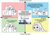Economic- Left you're really that unpopular? Ar Authoritarian POLITICS Published May 10, 2023 6:48pm EDT GOP presidential candidate Vivek don't worry guys instead of changing our positions to appeal to young people let's just keep them from voting Ramaswamy to announce constitutional amendment to raise voting age to 25 Ramaswamy said proposal is 'fundamentally different from Jim Crow laws f By Houston Keene | Fox News I Tell us about your proposal to raise the voting age OO sax Libertarian CLAP CLAP asa Economic- Right pls stop associating me with these people