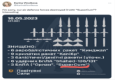 Karina Vinnikova @KarinaVinnikova I'm sorry, our air defence forces destroyed 3 UAV “SuperCum”? Interesting 16.05.2023 (07.00) ######## IIIIII +++ ЗНИЩЕНО: 6 аеробалістичних ракет “Кинджал" - 9 крилатих ракет “Калібр" - 3 балістичні/зенітні ракети (уточн.) - 6 ударних БПЛА "Shahed-136/131" - 3 БпЛА ("Орлан", "SuperCum") ш Повітряні Сили https://t.me/kpszsu https://www.facebook.com/kpszsu
