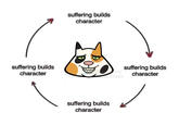 suffering builds character suffering builds character www.Althebear Bubcous suffering builds character suffering builds character