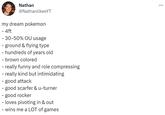 Nathan - @NathanlikesYT my dream pokemon - 4ft - 30-50% OU usage - ground & flying type - hundreds of years old - brown colored - really funny and role compressing - really kind but intimidating - good attack - good scarfer & u-turner - good rocker - loves pivoting in & out - wins me a LOT of games