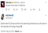F Faze Clan @FaZeClan - May 18 We want more women in Faze Clan 877 1241 4,075 FAZE RAIN @FaZe_Rain ılı 2.2M +] ... ... Spoiler alert it's Grace and the only reasoning I heard was cuz she was on one episode of stranger things.. 3:50 PM - May 20, 2023-316.4K Views