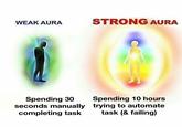 WEAK AURA Spending 30 seconds manually completing task STRONG AURA Spending 10 hours trying to automate task (& failing)