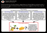 26 Supper Mario Broth @MarioBrothBlog Several pieces of information regarding cut Hotel Mario content exist. I propose an Iggy's Cheese Hotel Theory that suggests that they may be all connected. The facts: The following is known about unused content in Hotel Mario The Missing Number In the game's files, the hotels are numbered. However, the hotel number 6 is missing. The game proceeds from Ludwig's hotel, number 5, straight to Wendy's hotel, number 7. While the intro mentions "seven Koopa hotels", Bowser's final hotel is number 8. The Cheese Hotel According to a 2007 interview with the game's background artist, Trici Venola, she clearly remembers a rejected design for a hotel in the game based on cheese, which was conceptualized by a person who was fired from the position before she was hired for it. The speculation: + ource: web.archive.org/web/2007121015455plackmoon classigaming gamespp.com/interviewsrivenola home for nettone Mario No Hotel for Iggy Iggy is the only Koopaling that doesn't have his own hotel. Instead, he is battled as a miniboss before the final Bowser battle. As in the vast majority of Koopalings' appearances, they each have their own levels, this raises suspicion that Iggy was planned to have a hotel. Could all these factors be connected? It is possible that Iggy was planned to be in charge of the cheese hotel After the concept was rejected, not enough time could have remained to make a new hotel, leading to the gap.