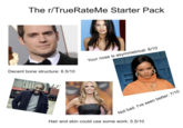 The r/TrueRateMe Starter Pack Decent bone structure: 6.5/10 Your nose is asymmetrical: 6/10 Not bad. I've seen better: 7/10 Hair and skin could use some work: 5.5/10