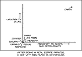 WALKABILITY SCORE JUPITER MARS THE MOON -MERCURY SATURN URANUS VENUS NEPTUNE PROXIMITY TO SHOPS AND RESTAURANTS EARTH AFTER DOING A REAL ESTATE ANALYSIS, I GET WHY THIS PLACE IS SO POPULAR.