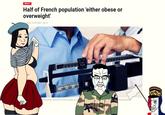 OBESITY Half of French population 'either obese or overweight' ed on: 01/07/2021-08:14 50 48 46 44 42 140 120 100 ench adults, around 8.6 million people, are o 22 20 18 16 20 186 Stock/gchutk te