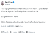 One must train hard all one's life to master missing the point this hard. Sam Altman @sama ⠀ i was hoping that the oppenheimer movie would inspire a generation of kids to be physicists but it really missed the mark on that. let's get that movie made! (i think the social network managed to do this for startup founders.) 10:48 AM - Jul 22, 2023-544.7K Views 261 Retweets 424 Quotes 4,251 Likes 230 Bookmarks