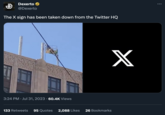 Dexerto @Dexerto The X sign has been taken down from the Twitter HQ 3:24 PM Jul 31, 2023 · 60.4K Views X 133 Retweets 95 Quotes 2,088 Likes 26 Bookmarks :