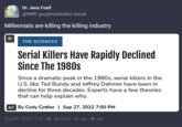 Dr. Jens Foell @fMRI_guy@mastodon.social Millennials are killing the killing industry THE SCIENCES Serial Killers Have Rapidly Declined Since The 1980s Since a dramatic peak in the 1980s, serial killers in the U.S. like Ted Bundy and Jeffrey Dahmer have been in decline for three decades. Experts have a few theories that can help explain why. ALT By Cody Cottier | Sep 27, 2022 7:00 PM Aug 05, 2023, 17:47 · Mastoot 1452 ★ 829