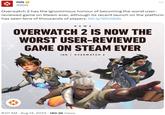 IGN @IGN Overwatch 2 has the ignominious honour of becoming the worst user- reviewed game on Steam ever, although its recent launch on the platform has seen tens of thousands of players. bit.ly/3DUiSdb NEW S OVERWATCH 2 IS NOW THE WORST USER-REVIEWED GAME ON STEAM EVER IGN OVERWATCH 2 8:01 AM. Aug 14, 2023 · 180.3K Views