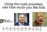Using the scale provided, rate how much you like kids Planned Parenthood U 012 3 4 5 6 7 8 9 10