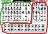 Hiragana Hiragana Chart by TOFUGU.COM Mental Disorder DAKUTEN かさたなはまやらわ きしちにひみ B ふくすうぬふむゆるを NE けせね べめ れ ・う・え・お KYA TO NO そとのほもよろん KYU NYA CHA HYA JYA DYA きゃしゃ ちゃにゃ ひゃみゃりゃぎゃじゃぢゃびゃぴゃ NYU れ・ろ MYA HYU MYU BYA TGYA JYA RYO ざだばば じちひび SH OU RYU UDYU @YU きゅ しゅちゅ にゅ ひゅみゅ りゅぎゅじゅ ぢゅぴゅぴゅ mu ぢづ ぜで DVD BYA ぶ べ ぼ ・ぷぺぽ BYU PYA JYO DVO BYO KYO GYO NYO HYO MYO きょしょ ちょにょひょ みょりょぎょ じょぢょびょぴょ PYU PYO AGANA