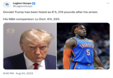 Trump vs. Lu Dort Legion Hoops @LegionHoops Donald Trump has been listed as 6'3, 215 pounds after his arrest. His NBA comparison: Lu Dort. 6'4, 220. SHERIFF VOLTON COUNTY heart Ford PATRICK LABAT 8:56 PM. Aug 24, 2023 5 OND 8 ALL :