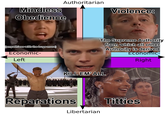 Authoritarian Mindless Obedience (empathizes with the bugs more) Economic- Left KILL EM' ALL Violence: The Supreme Authority from which all other Authority is derived Economic- Right Libertarian Reparations T------