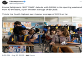 FUPDATES Film Updates @FilmUpdates LOR DIET INFO Emma Seligman's 'BOTTOMS' debuts with $516K in its opening weekend from 10 theaters, a per-theater average of $51,625. This is the fourth highest per-theater average of 2023 so far. HUMAN BODY SYSTE NO PA GO JEFF GOU 8:59 PM. Aug 27, 2023 6M Views BLICK : BLICK ... VIKINGS 38