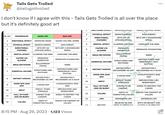 I don't know if I agree with this - Tails Gets Trolled is all over the place but it's definitely good art SR. NO. DIFFERENCES 1 EMOTIONAL EFFECT 2 PHYSICAL EFFECT 3 4 5 6 7 8 Tails Gets Trolled @tailsgottrolled 10 11 12 DIRECTIONAL CHANGES MENTAL EFFECT FASTER V/S SLOWER DRUG METAPHOR ESSENTIAL NATURE INSTINCT KNOWS GOOD GPS, BAD GPS INPUT HALL OF FAME - JOIN OR BURN? VALUES GOOD ART IMPROVES MOOD BOOSTS ENERGY SETS OFF AN UPWARD SPIRAL CLARIFIES THE MIND PRODUCES MOMENTUM BULLETPROOF COFFEE STRUCTURED AND RHYTHMIC INSTINCTIVELY RECOGNIZED AS ART A GOOD MAP SWEAT, TEARS, STRUGGLE WISHES TO BE CANONIC HINTS AT FORGOTTEN VALUES BAD ART MAKES YOU FEEL WEIRD SAPS ENERGY SETS OFF A DOWNWARD SPIRAL CONFUSES THE MIND PRODUCES STAGNATION WEED UNSTRUCTURED AND OBSESSIVELY ANTI- RHYTHM INSTINCTIVELY RECOGNIZED AS A SCAM A MALEVOLENTLY BAD MAP OBFUSCATION, LIES, RESENTMENT WISES TO DESTROY THE CANON MOCKS THE CONCEPT OF VALUES 8:15 PM - Aug 29, 2023 · 1,123 Views 1 2 3 4 5 6 7 8 9 10 11 12 13 14 EMOTIONAL EFFECT PHYSICAL EFFECT DIRECTIONAL CHANGES MENTAL EFFECT FASTER V/S SLOWER DRUG METAPHOR ESSENTIAL NATURE INSTINCT KNOWS GOOD GPS, BAD GPS INPUT HALL OF FAME - JOIN OR BURN? VALUES LIFE REAUTY IMPROVES MOOD BOOSTS ENERGY SETS OFF AN UPWARD SPIRAL CLARIFIES THE MIND PRODUCES MOMENTUM BULLETPROOF COFFEE STRUCTURED AND RHYTHMIC INSTINCTIVELY RECOGNIZED AS ART A GOOD MAR SWEAT. TEARS STRUGGLE WISHES TO BE CANONIC HINTS AT FORGOTTEN VALUES EMPOWERS LIFE BELIEVES IN/AND TRIES TO PRODUCE MAKES YOU FEEL WEIRD SAPS ENERGY SETS OFF A DOWNWARD SPIRAL CONFUSES THE MIND PRODUCES STAGNATION WEED UNSTRUCTURED AND OBSESSIVELY ANTI- RHYTHM INSTINCTIVELY RECOGNIZED AS A SCAM A MALEVOLENTLY BAD MAP OBFUSCATION, LIES, RESENTMENT WISES TO DESTROY THE CANON MOCKS THE CONCEPT OF VALUES ENFEEBLES LIFE SPITS ON BEAUTY AND ACTIVELY CELERDATEC