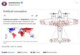 Political corruption XA Political corruption or Malpolitics is the use of powers by government officials or their network contacts for illegitimate private gain. 90-100 AM eumem/acc @dysmemic - 70-79 60-49 50-59 40-49 30-39 20-29 10-19 09 Transparency International 2017 Corruption Perceptions Index 2:04 PM . Oct 3, 2020 3,460 Reposts 219 Quotes 18.3K Likes 685 Bookmarks :