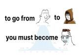 to go from 0.1% 2% 55 you must become 14% 34% 70 85 34% 100 to 115 14% TID 2% 0.1% 130 145