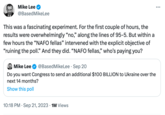Mike Lee @Based MikeLee This was a fascinating experiment. For the first couple of hours, the results were overwhelmingly "no," along the lines of 95-5. But within a few hours the "NAFO fellas" intervened with the explicit objective of "ruining the poll." And they did. "NAFO fellas," who's paying you? Mike Lee @Based MikeLee · Sep 20 Do you want Congress to send an additional $100 BILLION to Ukraine over the next 14 months? Show this poll 10:18 PM . Sep 21, 2023 1M Views :