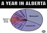 Alberta weather explained  A YEAR IN ALBERTA AUGUST JULY JUNE NOVEMBER OCTOBER SEPTEMBER DECEMBER MAY APRIL MARCH JANUARY FEBRUARY €