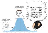 I don't know what gravity is FO 0.1% 10 score 55 2% 14% 70 Gravity is just the curvature of spacetime 34% 85 68% 100 34% Ye LAVE anu ¿ pl ( 10 сс wast, Eat Graviton Give Me Eat makGraviton Give Me You wi" ..u it all. 14% give sry Give Graviton and Me Give Eat ps Graviton Me 2% St. up. 115 130 145 , I'm 0.1% r emonstration . this in 4. I ve n .ut ..ut de to