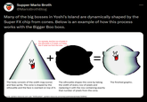 Supper Mario Broth @MarioBrothBlog Many of the big bosses in Yoshi's Island are dynamically shaped by the Super FX chip from cones. Below is an example of how this process works with the Bigger Boo boss. For example, the first row of pixels in the silhouette is 27 pixels, so it takes the 27 pixel row from the cone. + || The body consists of the width map (cone) and face sprite. The cone is shaped by the The silhouette shapes the cone by taking the width of every row of pixels and silhouette and the face is overlaid on top of it. replacing it with the row containing exactly that number of pixels from the cone. Source: spriters-resource.com user "MrDoubleA", spriters-resource.com/snes/yoshiisland/sheet/153944/ The finished graphic.