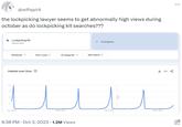 the lockpicking lawyer seems to get abnormally high views during october as do lockpicking kit searches??? @wifispirit the lockpicking lawyer seems to get abnormally high views during october as do lockpicking kit searches??? 100 75 Interest over time → 50 Lockpicking Kit Search term 25 Worldwide Past 5 years Oct 7, 2018 All categories Apr 5, 2020 + Compare يد 6:38 PM · Oct 3, 2023 · 1.2M Views Web Search Oct 3, 2021 Apr 2, 2023