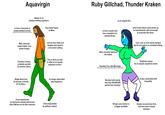 Aquatic Superhero Movies.