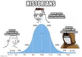 THE BEST PRESIDENT WAS GEORGE WASHINGTON imgflip.com 0.1% 2% 10 score 55 HISTORIANS 14% 70 34% 85 OMG NO THE BEST PRESIDENT WAS EITHER FOR OR TEDDY ROOSEVELT 34% 100 115 14% THE BEST PRESIDENT WAS GEORGE WASHINGTON 130 2% 145 0.1%