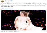 POP Pop Crave @PopCrave CRAVE ... Taylor Swift's 'Eras Tour' movie opens to $128 MILLION globally, breaking the record for a concert film previously set by 'Michael Jackson's This Is It' in 2009 ($74.3M). @: buff.ly/46SsyBi 4:41 AM - Oct 16, 2023 1M Views