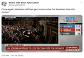 NO LIE COHEN No Lie with Brian Tyler Cohen @NoLieWithBTC Once again, Hakeem Jeffries gets more votes for Speaker than Jim Jordan. CAPITOL HILL 1:00 PM > BREAKING NEWS JIM JORDAN APPEARS TO LOSE SECOND VOTE FOR SPEAKER MSNBC REPORTS 1:35 PM Oct 18, 2023 ... VOTEE FOR SPEAKER SECOND BALLOT JEFFRIES 212 JORDAN 199 OTHER 22