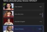 Who should play Snow White? Gal Gadot Ana de Arm Rachel Zegler Terry Crews 3% 2% 1% 93% AhNegao.com.br