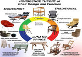 MODERNIST Hedonism HORSESHOE THEORY of Chair Design and Function Altruism Socialism 3RD wave feminism Post Modernism Communism "REGRESSIVE MODERNITY" "Liberal" Center Science accurate LUNATIC FRINGE MILKING STOOL ANARCHO PRIMITIVISM TRADITIONAL Corporatism Catholicism Conservatism Male Chauvinism Nationalism Fascism "OPPRESSIVE TRADITIONALISM"