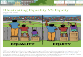 Equality, Equity, Justice II Interaction Institute sic for Social Change :: 133 Illustrating Equality VS Equity January 13, 2016 by IISC non ABOUT EQUALITY PEOPLE EQUITY SERVI IISC has long believed that this image, illustrating the difference between equality and equity, is worth a thousand words. As a gift to the world of equity practitioners, IISC engaged artist Angus Maguire to draw a new version of an old favorite (since we could only find pixelated versions of the original). Please feel free to download the high-resolution image and use in your presentations.