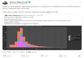 junas Here is the death age distribution in Gaza from before this conflict (from a pro Palestinian source) The vast majority of "child" deaths were ages 10-18 Shaun Maguire @shaunmmaguire Lilac Catkins @LilacCatkins Oct 31 Replying to @SwannMarcus89 @cremieuxrecueil This what the distribution for casualties look like prior to October 7th. Data from here: statistics.btselem.org/en/all-fatalit... Distribution of Palestinian Casualties from 2000-2023.10.06 2000- 1000- 12:37 PM - Nov 4, 2023 2.4M Views 954 Age 1951 271 100 : 151 Took part in the hostilities No Not applicable Object of targeted killing Unknown Yes 1
