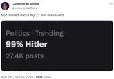 Cameron Bradford @camerobradford Not thrilled about my 23 and me results Politics - Trending 99% Hitler 27.4K posts 4:07 PM . Nov 14, 2023 · 291K Views :
