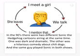 She leaves I meet a girl We talk I mention that... In the 90's there were two different Sonic the Hedgehog cartoons airing at the same time. One was dark and dramatic. The other was a hilarious comedy about chili dogs. And the same guy played Sonic in both shows.