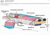 Anime Luddite @Waifurious This means The Contraption is indirectly responsible for keeping Terf s--- out of Japan. Electrical cord 6-pellet capsule 888 Triggers Vinyl tape Battery About 40cm Metal pipes About 20 cm Board