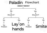 No ↓ No Problem Paladin Flowchart No Should it? DOES IT MOVE? Yes Lay on hands Yes ↓ No Problem Yes ↓ Should it? No Smite