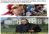 'Arcane' becomes most watched number one series on Netflix surpassing 'Squid Game' November 11, 2021 /Animation Xpress Team 13 RETE LE TE 17 594 WH Pas mal non ? c'est Français !